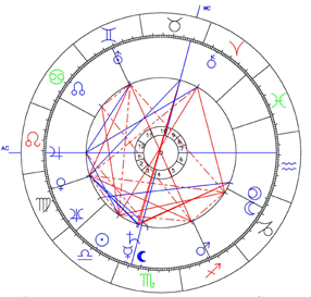 Kleists Geburtshoroskop laut Taufregister seines Geburtsorts