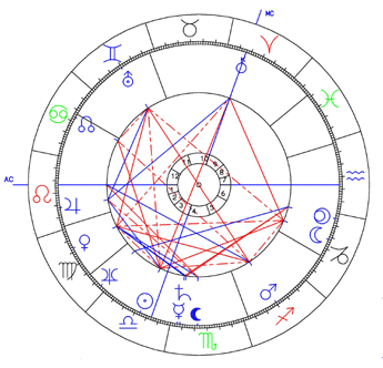 Vorschlag zur Korrektur von Kleists Horoskop