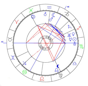 Das Horoskop vom 21.11.1811, bezogen auf Berlin